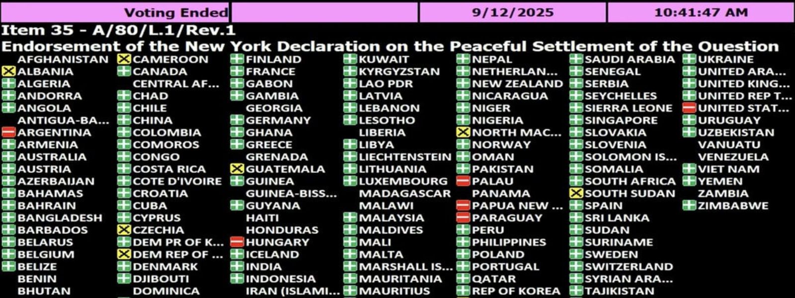 Sri Lanka Welcomes UN Resolution on Palestine